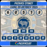 Prediksi Sydneypools 29 Oktober 2025
