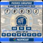 Prediksi Singaporepools 13 November 2025