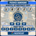Prediksi Hongkongpools 02 November 2025