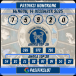 Prediksi Hongkongpools 14 Desember 2025