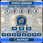 Prediksi Hongkongpools 16 Desember 2025