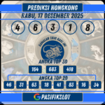 Prediksi Hongkongpools 17 Desember 2025