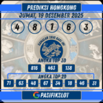 Prediksi Hongkongpools 19 Desember 2025