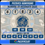 Prediksi Hongkongpools 21 Desember 2025