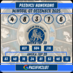 Prediksi Hongkongpools 07 Desember 2025