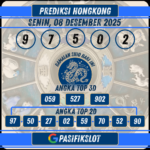 Prediksi Hongkongpools 08 Desember 2025
