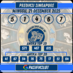 Prediksi Singaporepools 21 Desember 2025