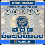 Prediksi Singaporepools 07 Desember 2025