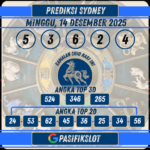 Prediksi Sydneypools 14 Desember 2025