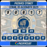Prediksi Sydneypools 15 Desember 2025
