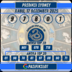 Prediksi Sydneypools 17 Desember 2025