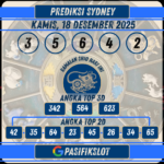 Prediksi Sydneypools 18 Desember 2025