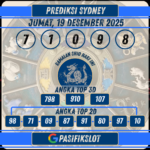Prediksi Sydneypools 19 Desember 2025