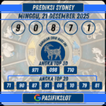 Prediksi Sydneypools 21 Desember 2025