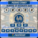 Prediksi Sydneypools 07 Desember 2025