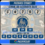 Prediksi Sydneypools 08 Desember 2025