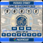 Prediksi Sydneypools 11 Desember 2025