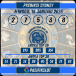 Prediksi Sydneypools 18 Januari 2026